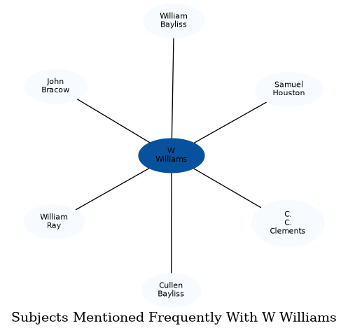 Related subjects