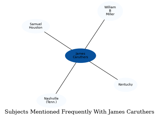 Related subjects