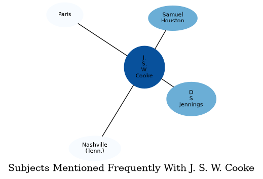Related subjects