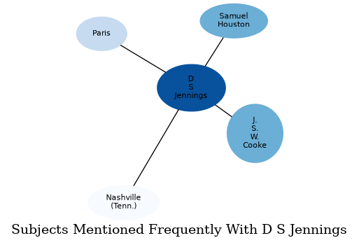 Related subjects