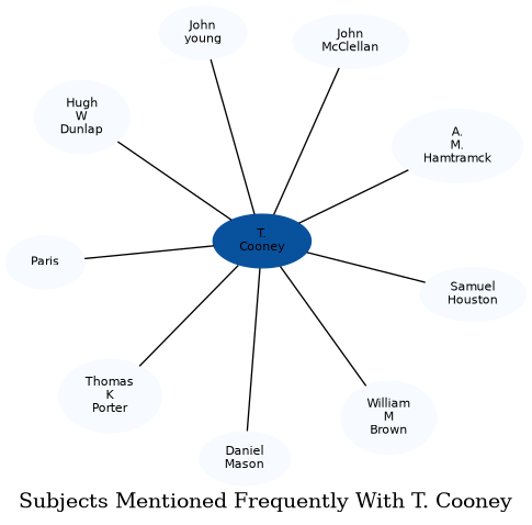 Related subjects