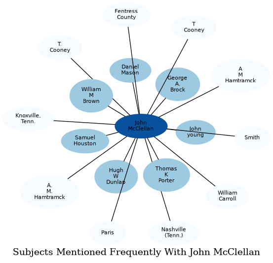 Related subjects