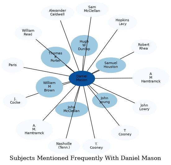 Related subjects