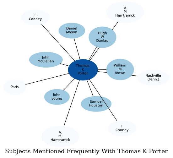 Related subjects