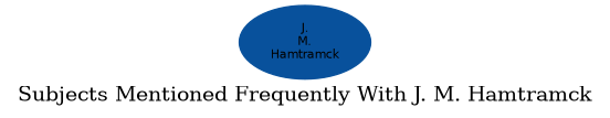 Related subjects