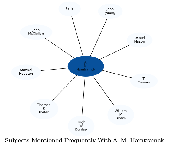Related subjects