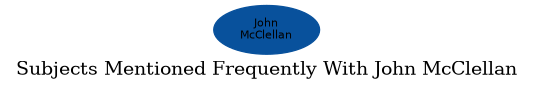 Related subjects
