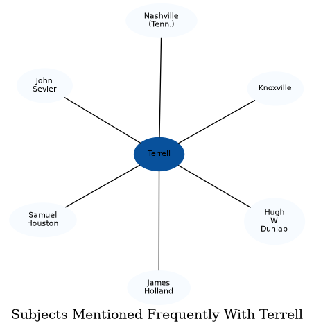 Related subjects
