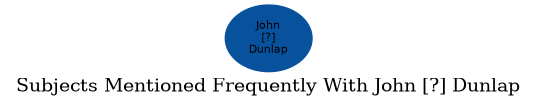 Related subjects