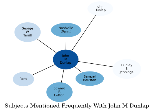 Related subjects