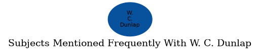 Related subjects