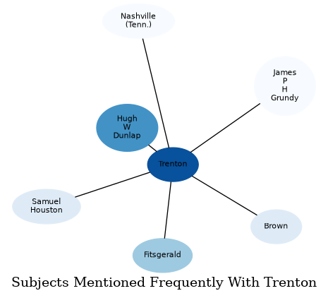 Related subjects