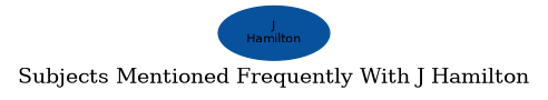 Related subjects