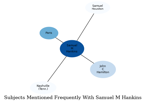 Related subjects