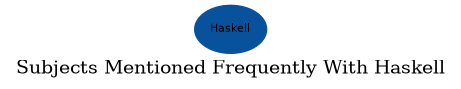 Related subjects