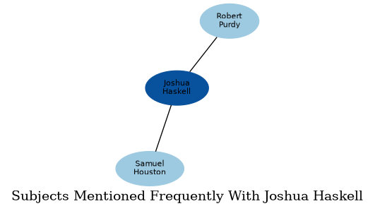 Related subjects