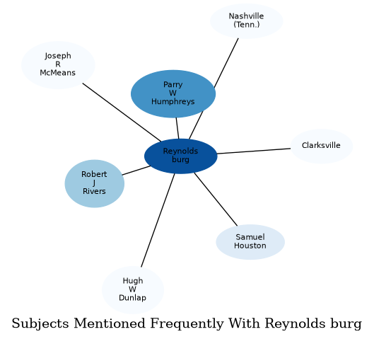 Related subjects