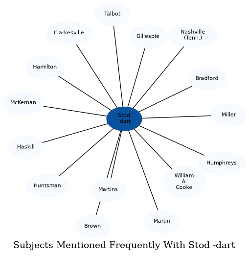 Related subjects