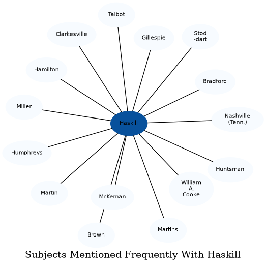 Related subjects