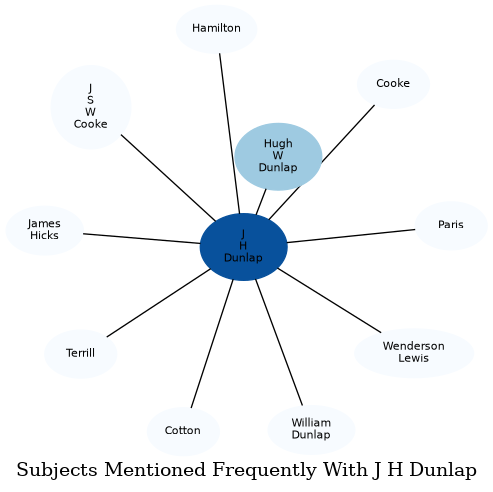 Related subjects