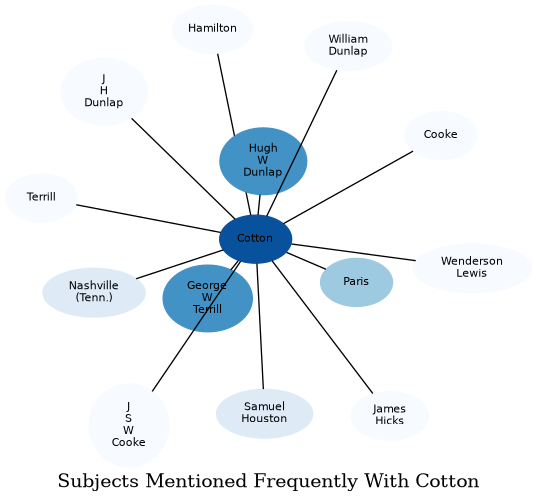 Related subjects