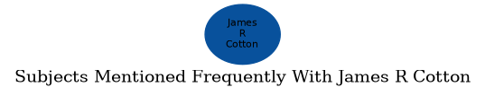 Related subjects