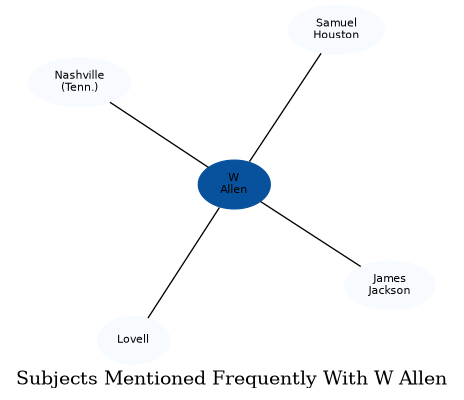 Related subjects