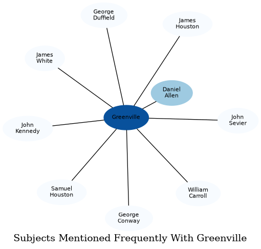 Related subjects