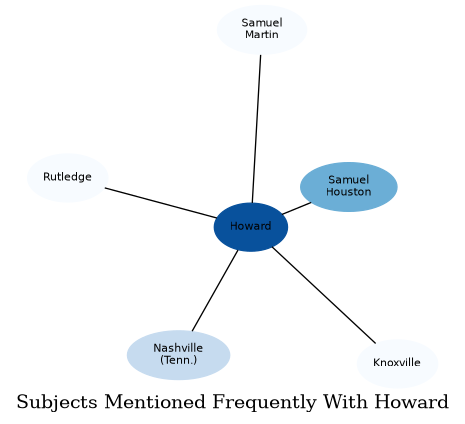 Related subjects