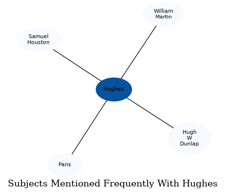Related subjects