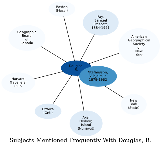 Related subjects