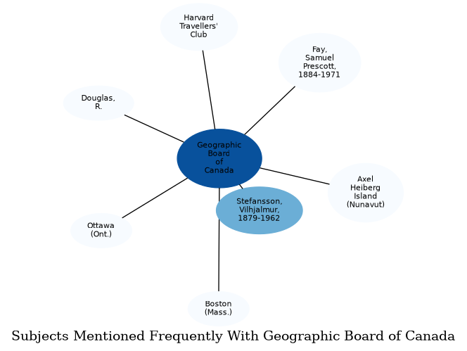 Related subjects