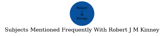 Related subjects