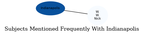Related subjects
