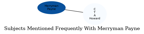 Related subjects