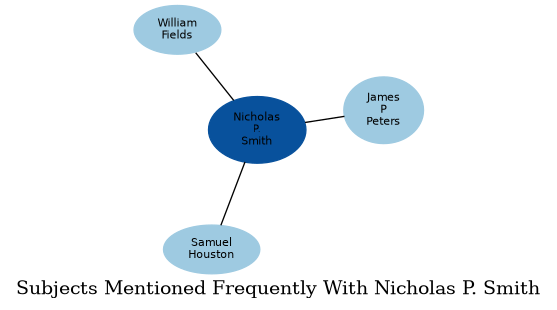 Related subjects