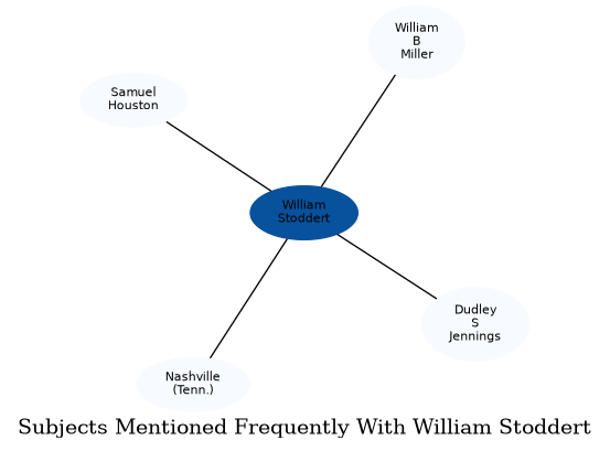 Related subjects