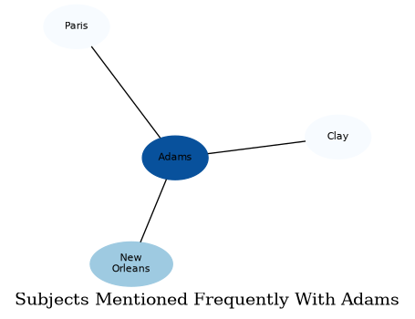 Related subjects