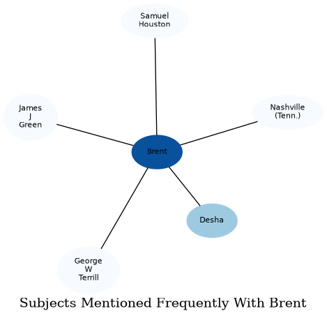Related subjects