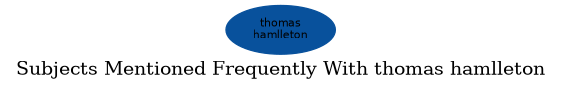 Related subjects