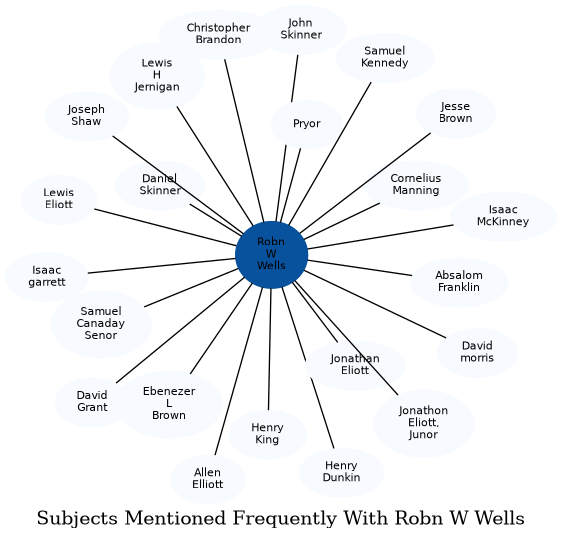 Related subjects