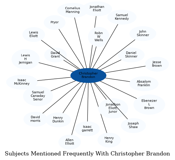 Related subjects