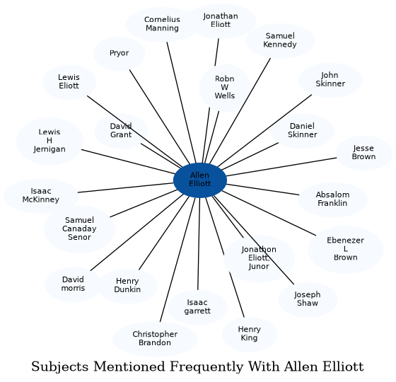 Related subjects