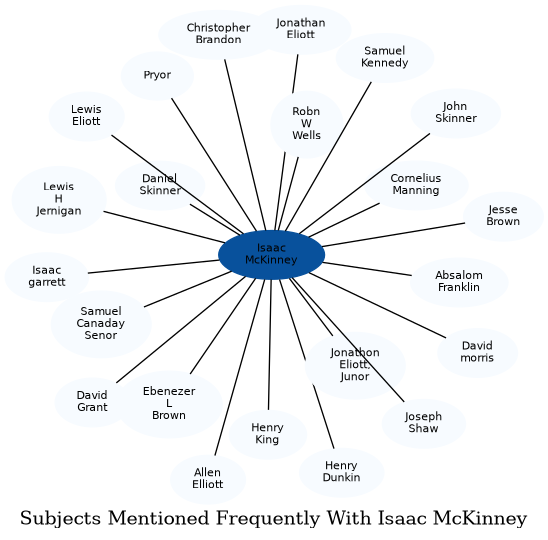 Related subjects