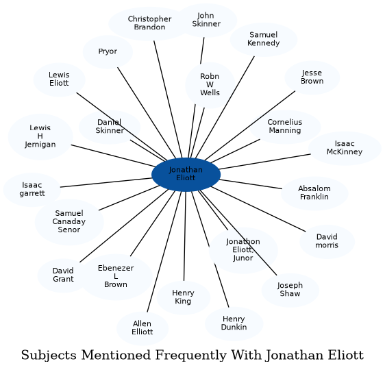 Related subjects