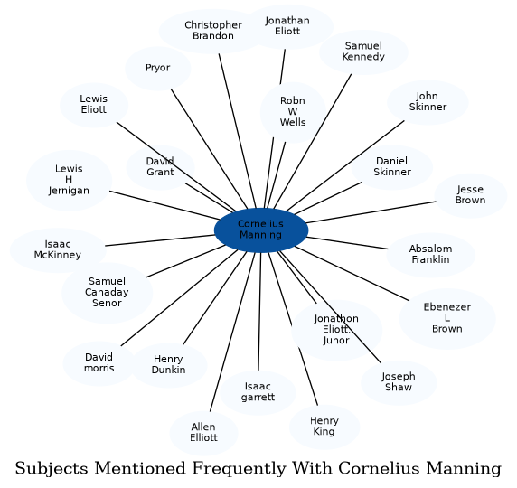 Related subjects