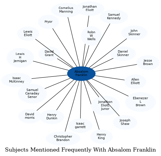 Related subjects
