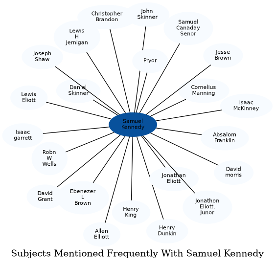 Related subjects