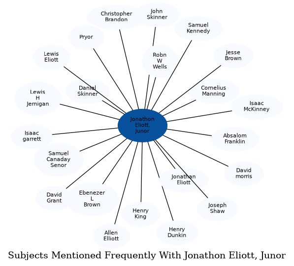 Related subjects