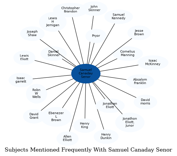 Related subjects